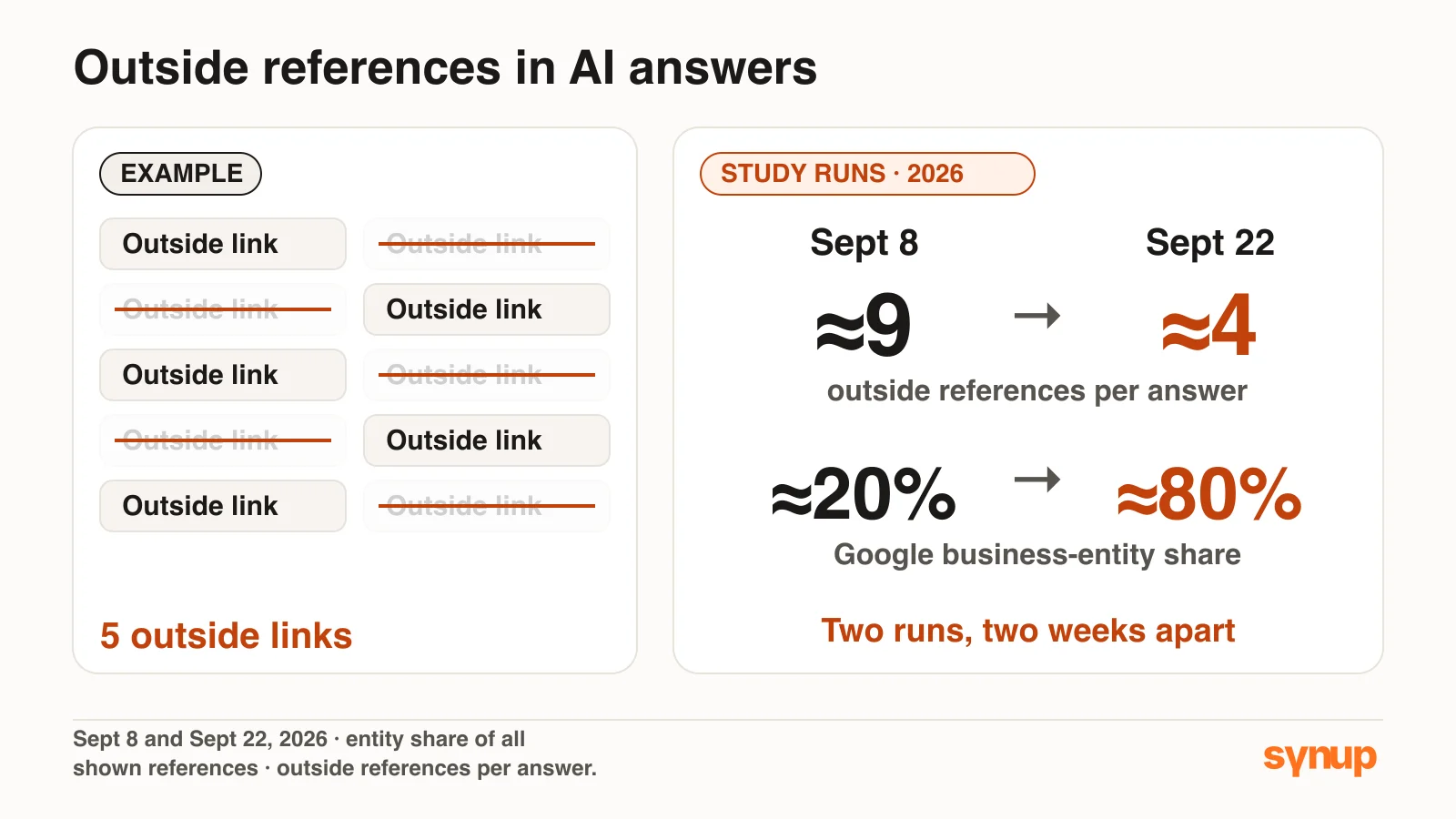 Side-by-side explanatory comparison of reference composition in the September 8 and September 22, 2026 runs