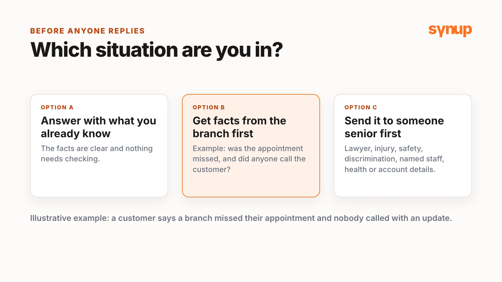 Three options for a negative review: answer with what you already know, get facts from the branch first, or send it to someone senior first