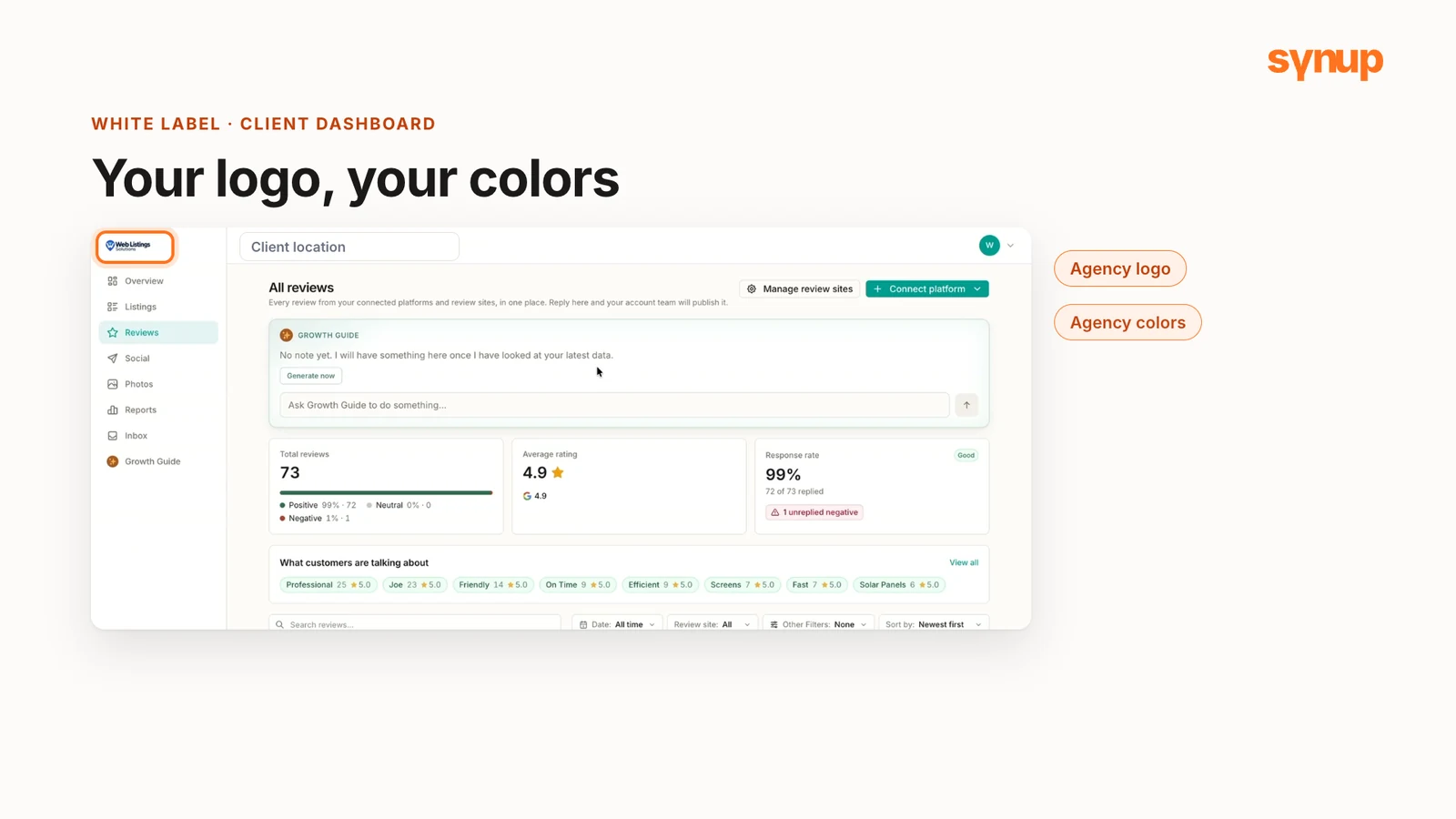A white-label client dashboard showing the agency's logo, with the client's reviews, listings, social, photos and reports