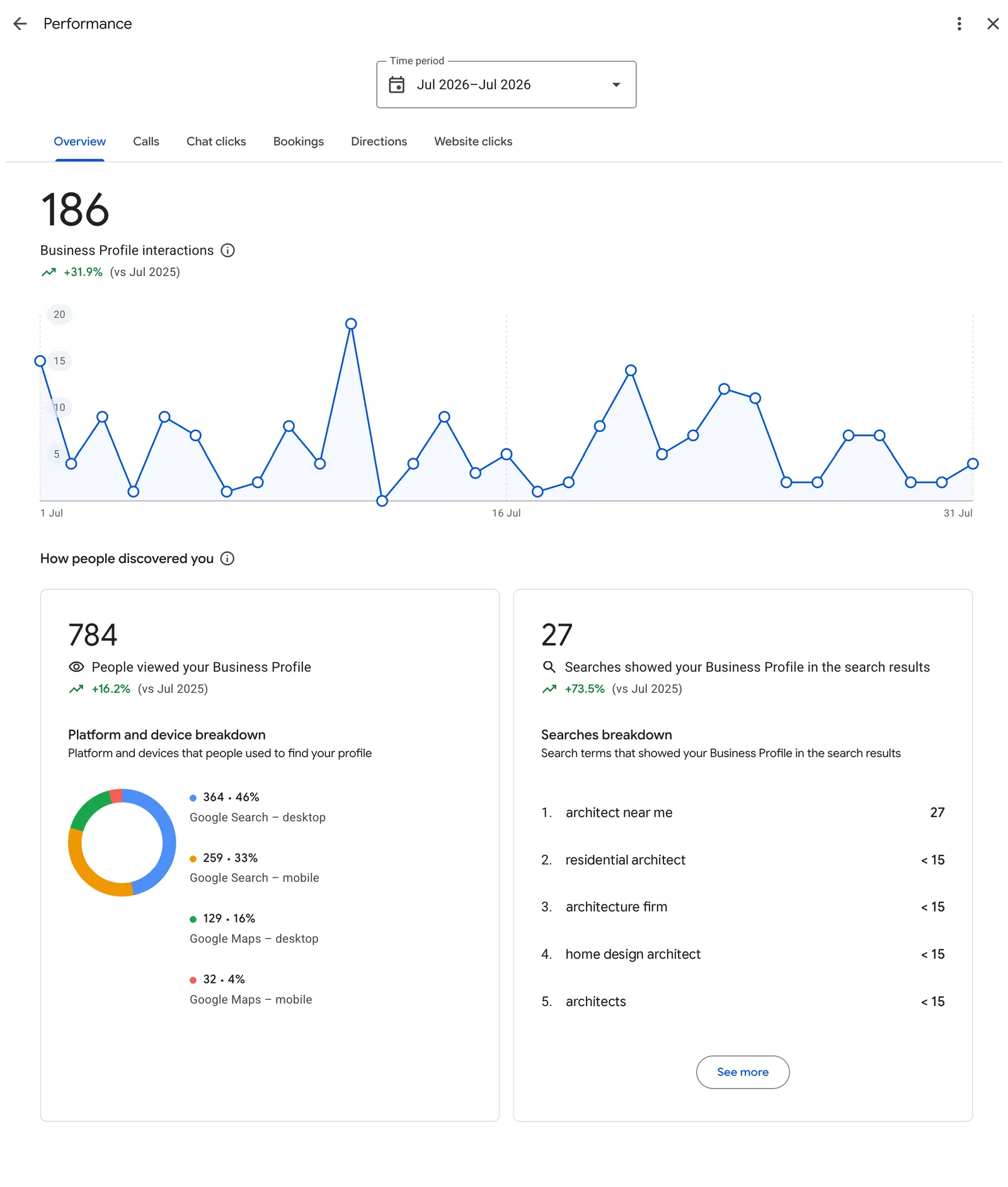 Google Business Profile Insights