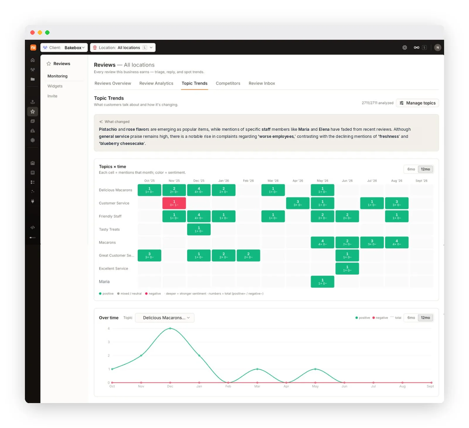 review sentiment