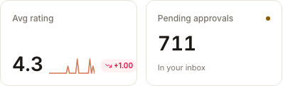 The Dashboard cards for Avg rating and Pending approvals with genuine Product measurements.