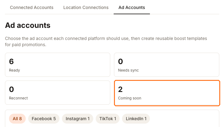 Settings, Connections, Ad Accounts showing six connections Ready, none needing sync or reconnection, and two marked Coming soon, above the per-platform filter chips