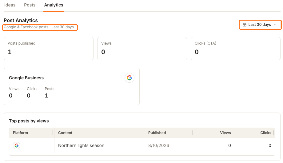 The Analytics tab for one location, its subtitle reading Google and Facebook posts, last 30 days, above Posts published, Views and Clicks cards and a Top posts by views table