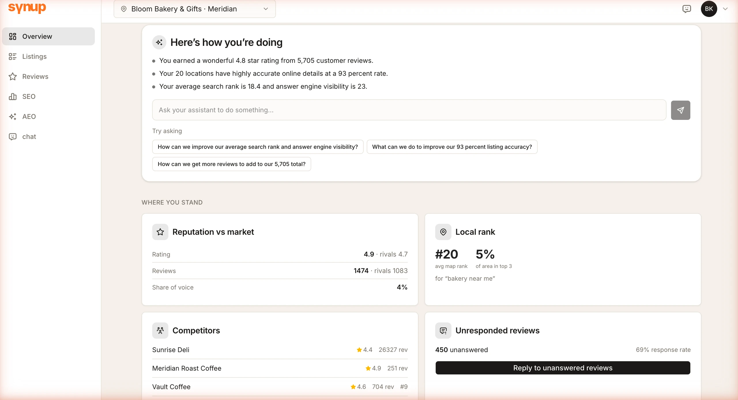 The client portal overview tab: an AI summary of the location's performance, an assistant input with suggested questions, and cards for reputation vs market, local rank, competitors and unresponded reviews.