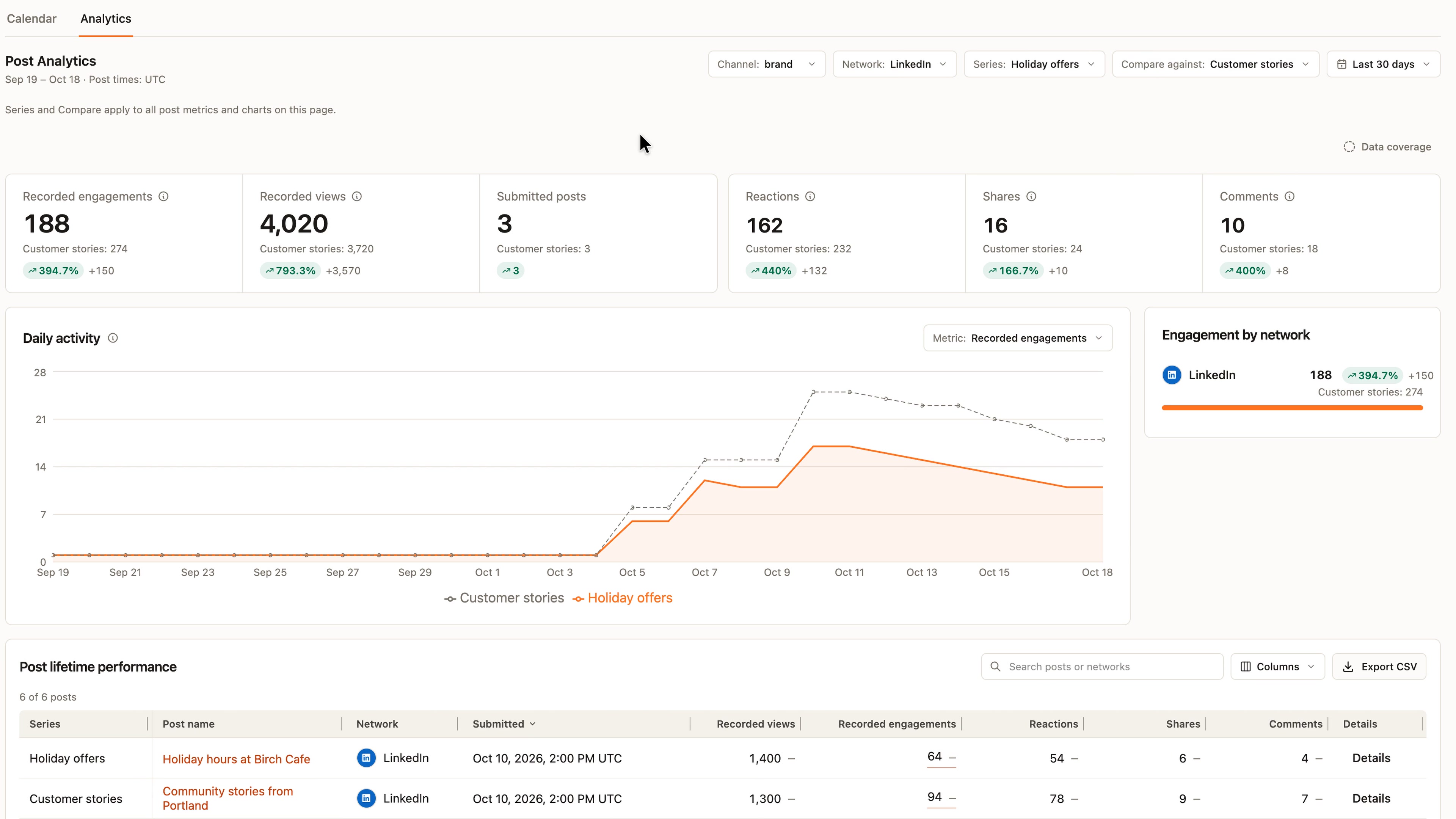 Publishing Series compared with matching filters, chart and rows