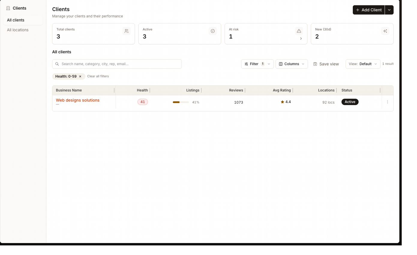 Current Synup Clients view filtered to an at-risk client, showing health, listings, reviews, rating, locations, and status.
